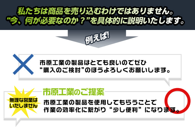 今なにが必要なのか?を具体的に説明いたします。