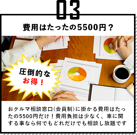 費用はたった5000円