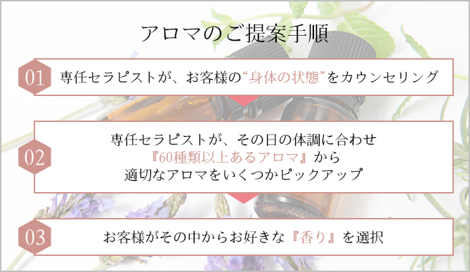 アロマのご提案手順