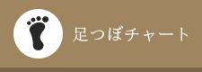 足つぼチャート