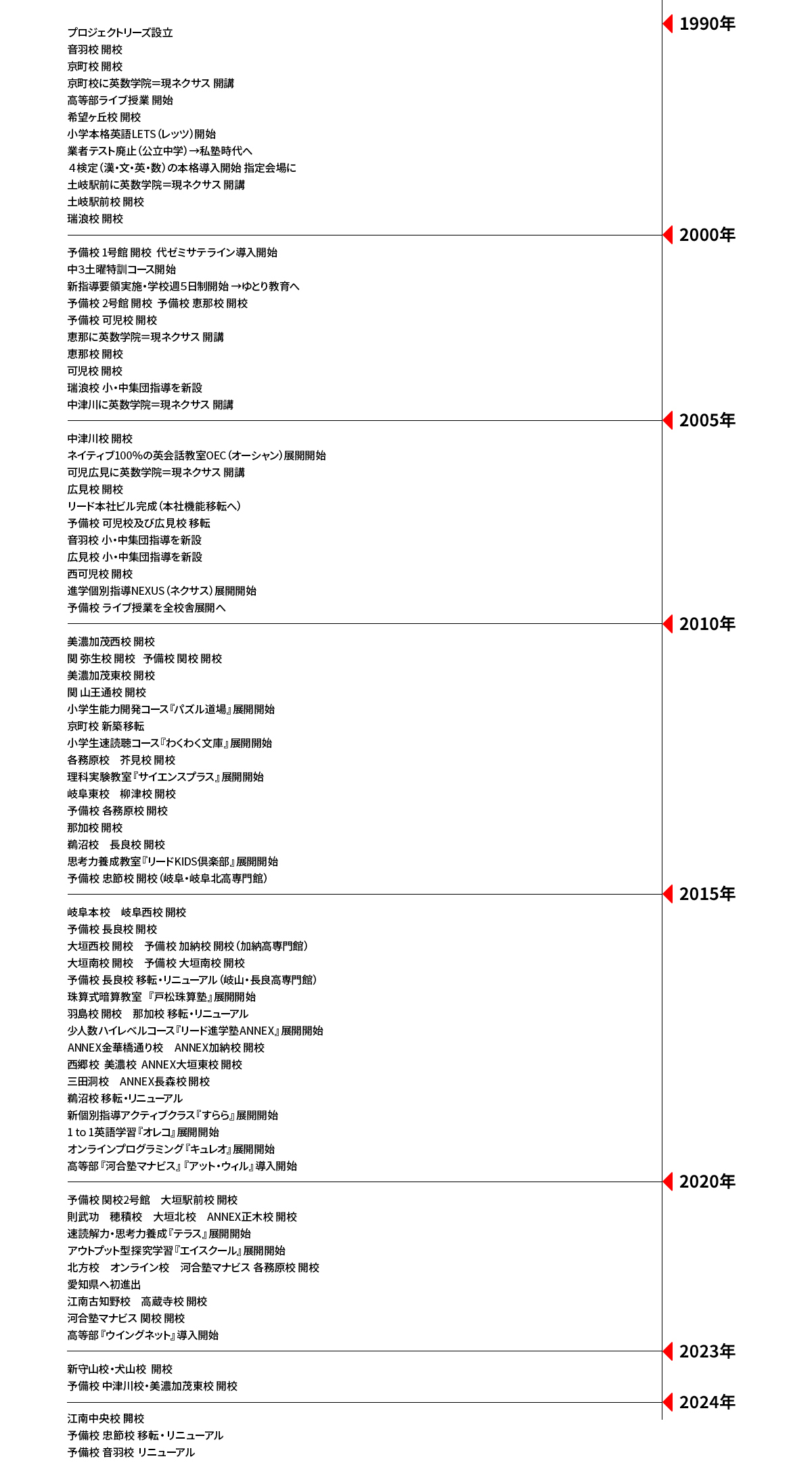 沿革