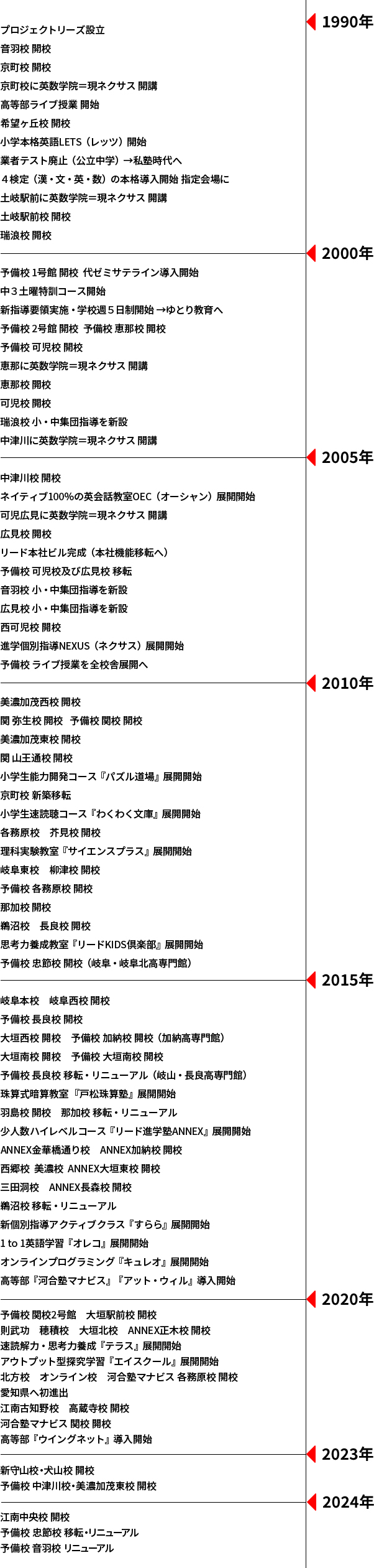 沿革