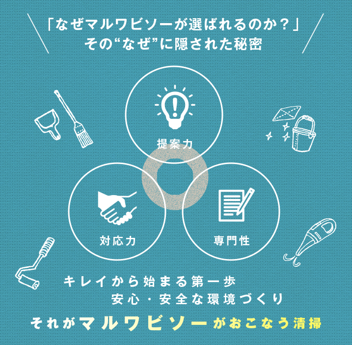 なぜマルワビソーが選ばれるのか？そのなぜに隠された秘密