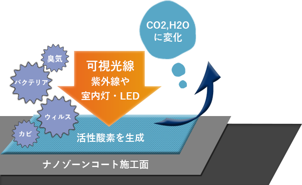 図