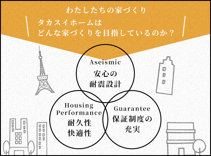 タカスイホームはどんな家づくりを目指しているのか？
